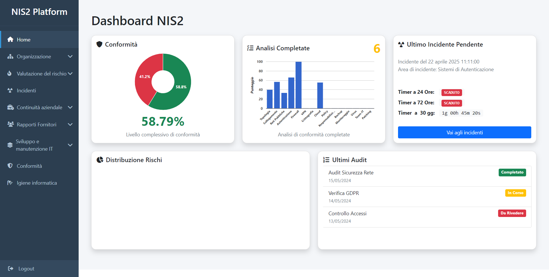 Home NIS2 Platform