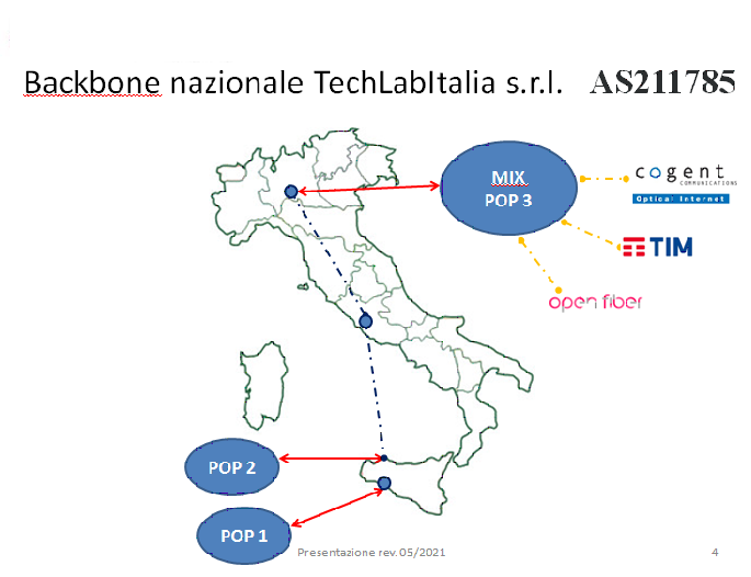 Backbone TechLabItalia