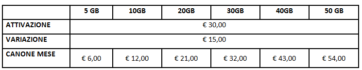 Costi Smart Back-up